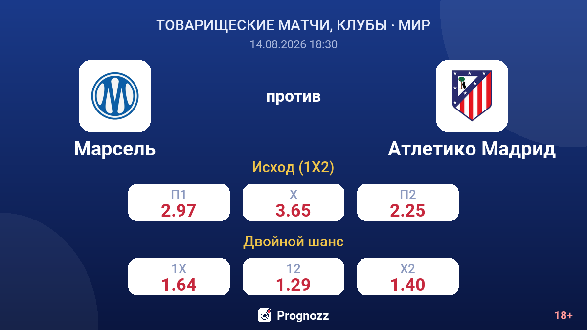 Марсель — Атлетико Мадрид — коэффициенты