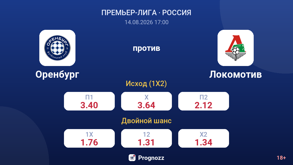 Оренбург — Локомотив — коэффициенты