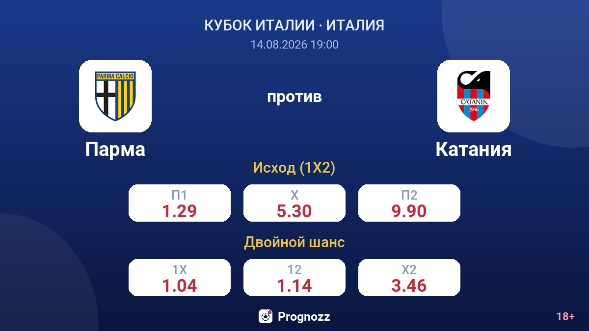 Парма — Катания — коэффициенты