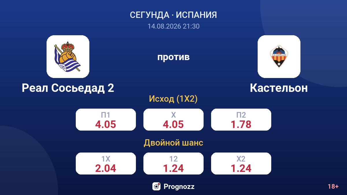 Реал Сосьедад 2 — Кастельон — коэффициенты
