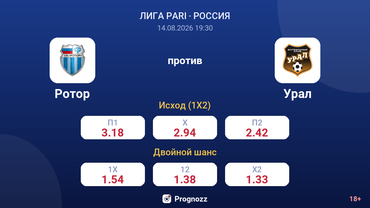 Ротор — Урал — коэффициенты
