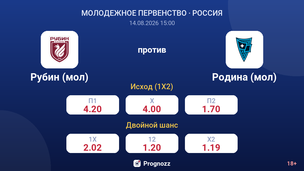 Рубин (мол) — Родина (мол) — коэффициенты