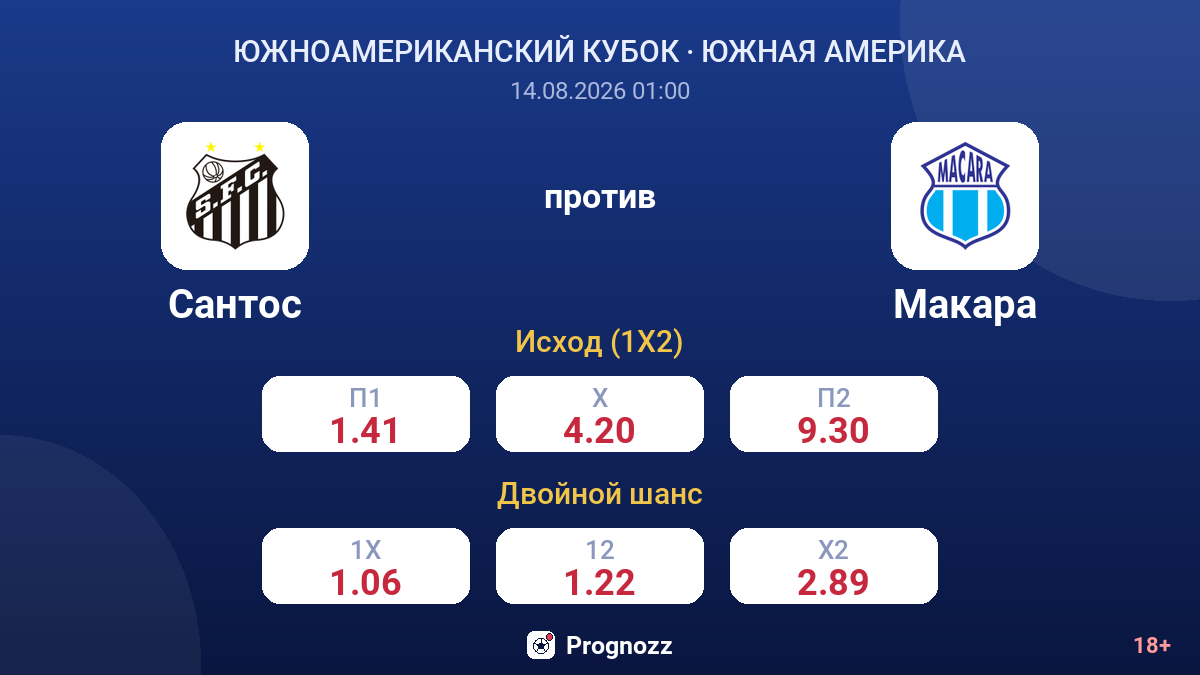 Сантос — Макара — коэффициенты