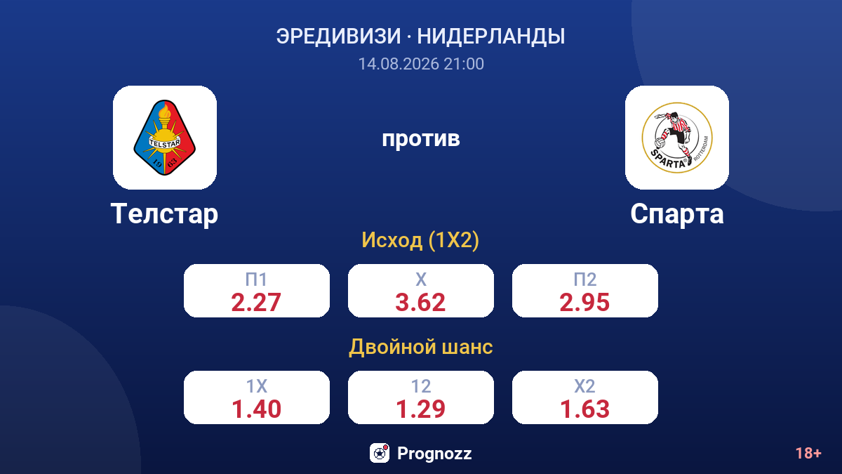 Телстар — Спарта — коэффициенты