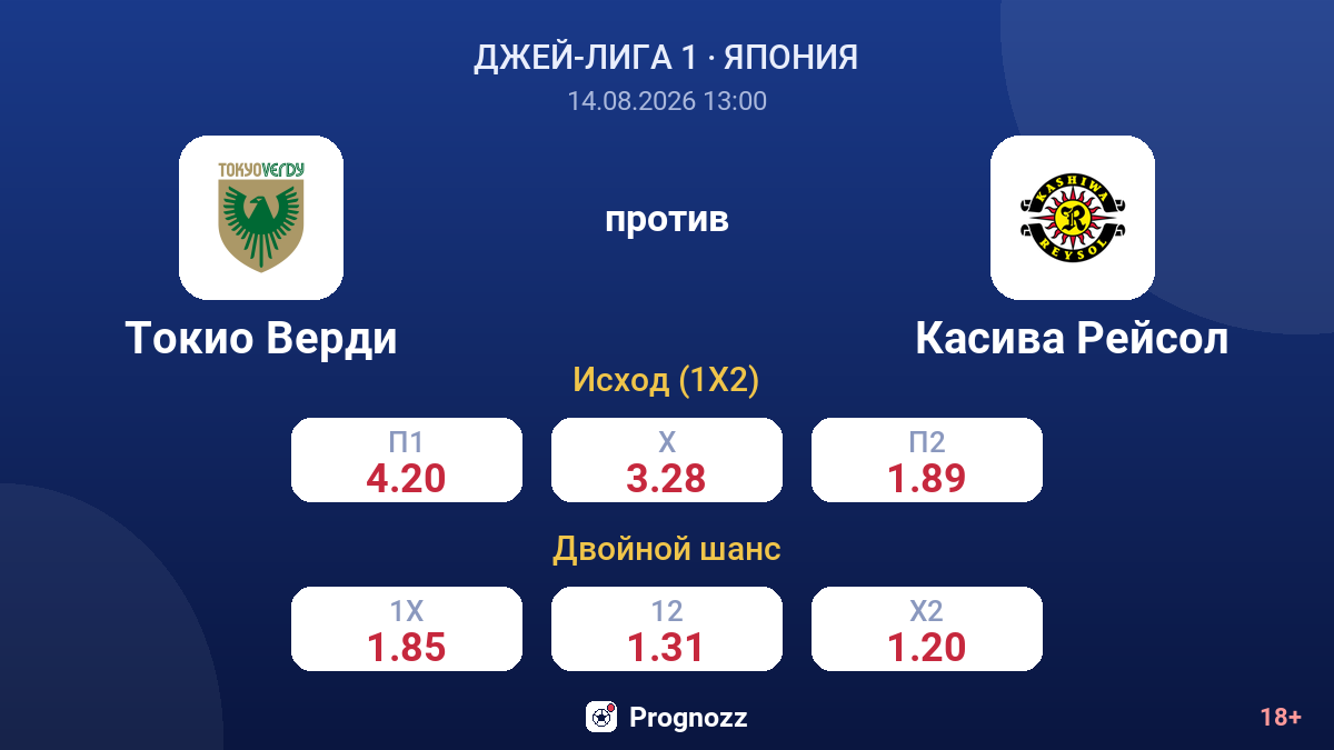 Токио Верди — Касива Рейсол — коэффициенты