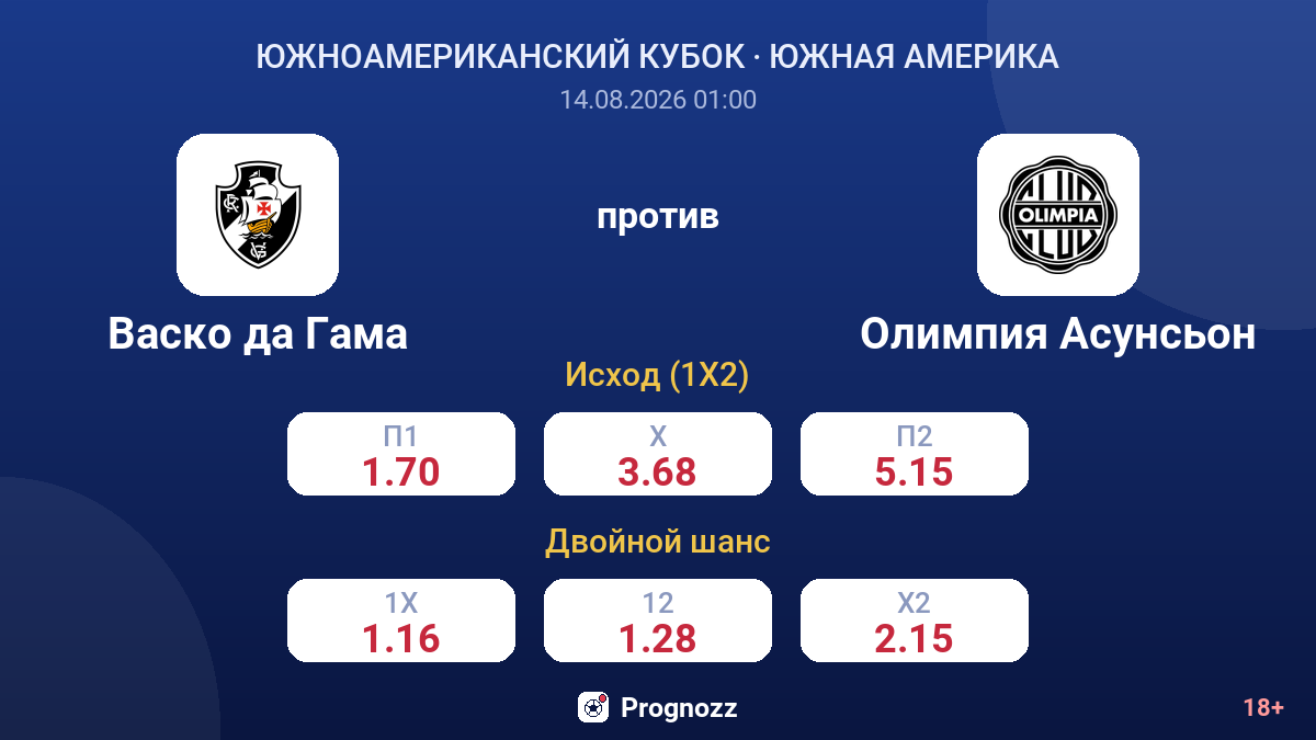 Васко да Гама — Олимпия Асунсьон — коэффициенты