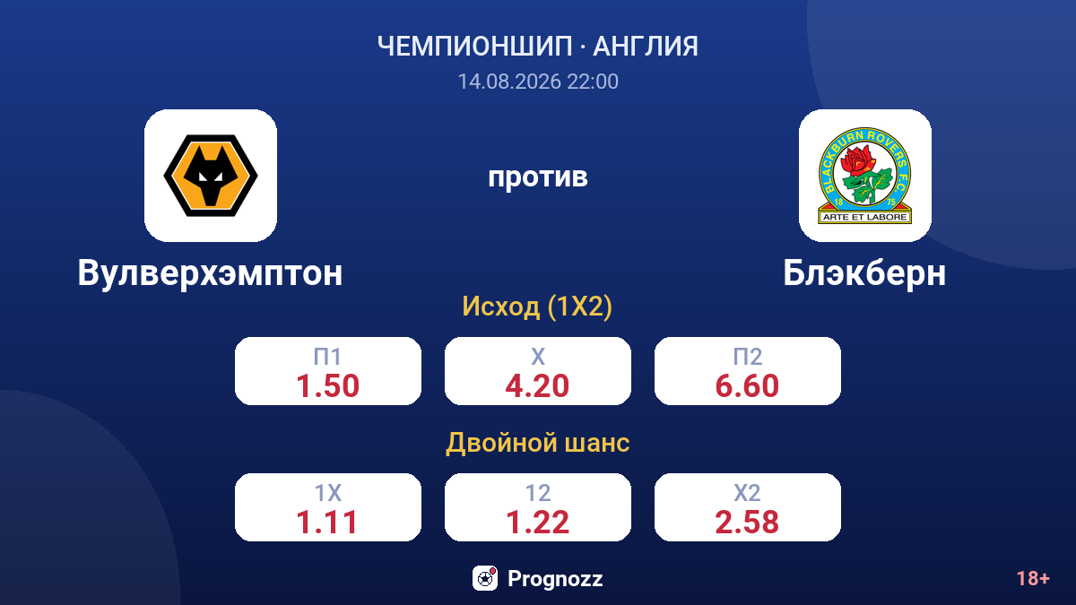 Вулверхэмптон — Блэкберн — коэффициенты