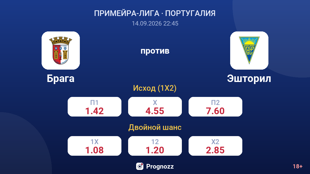Брага — Эшторил — коэффициенты