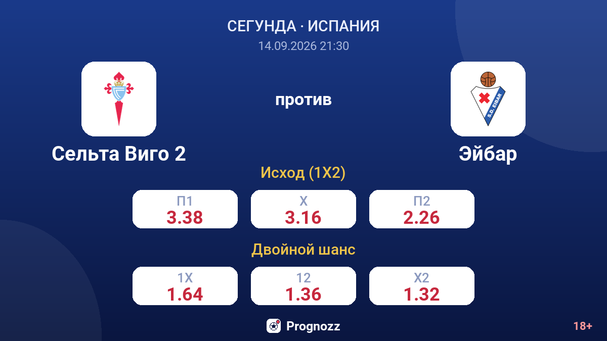 Сельта Виго 2 — Эйбар — коэффициенты