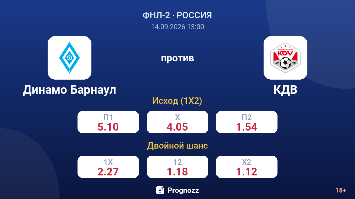 Динамо Барнаул — КДВ — коэффициенты