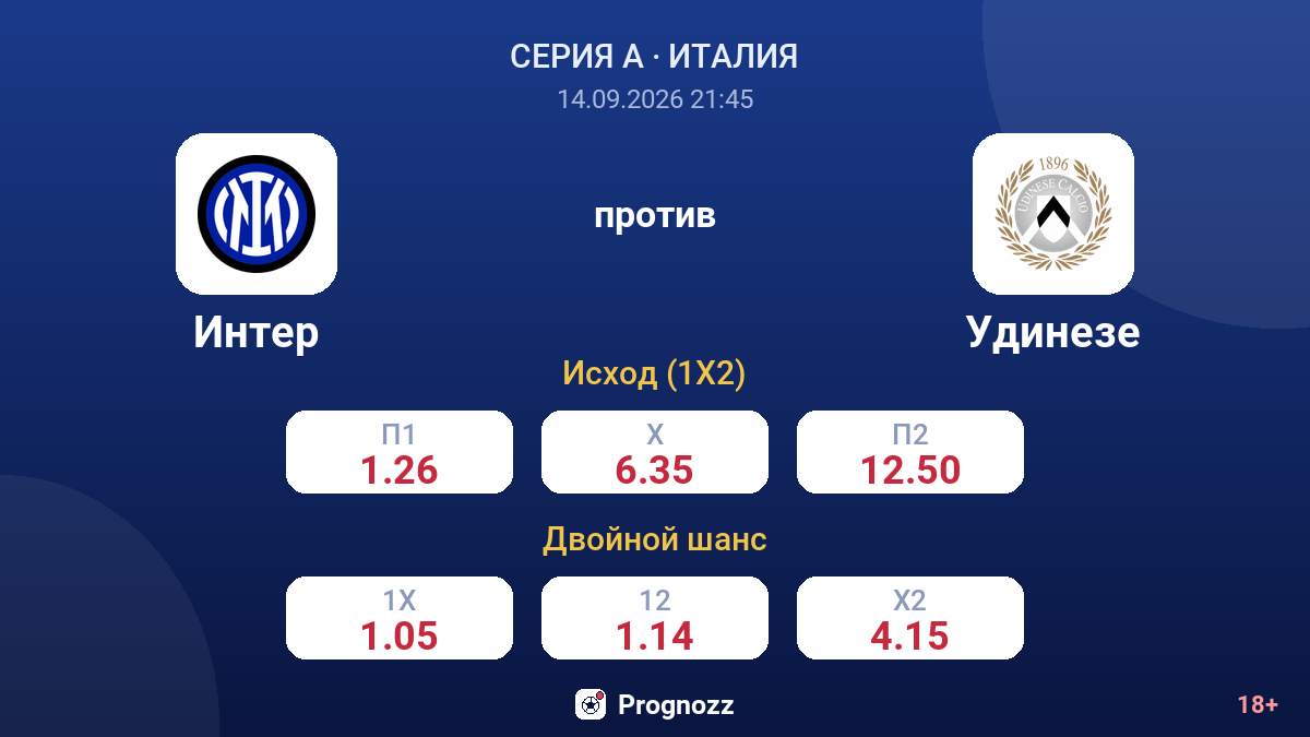 Интер — Удинезе — коэффициенты