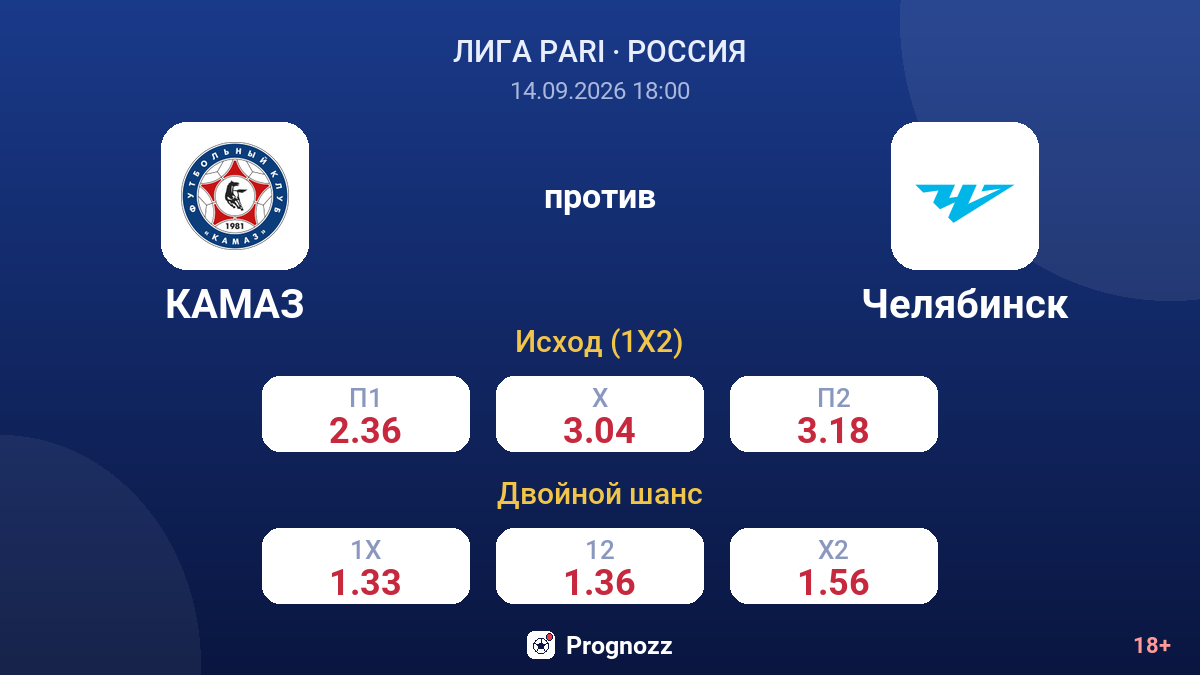 КАМАЗ — Челябинск — коэффициенты