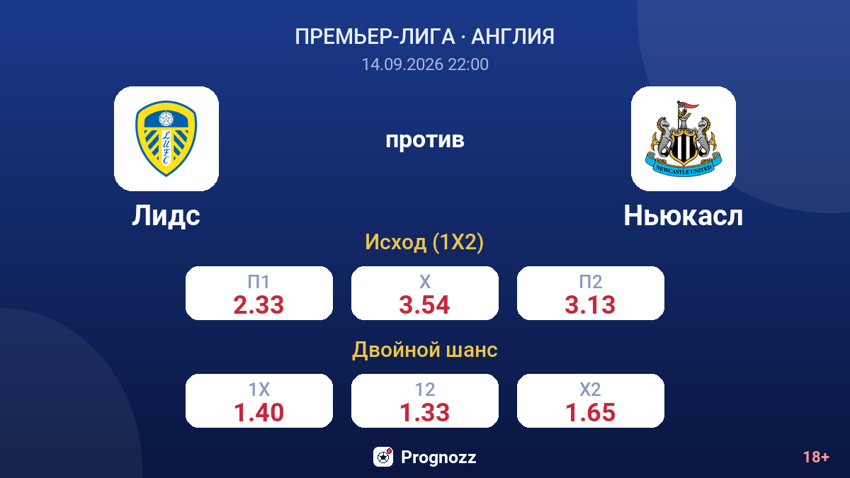 Лидс — Ньюкасл — коэффициенты