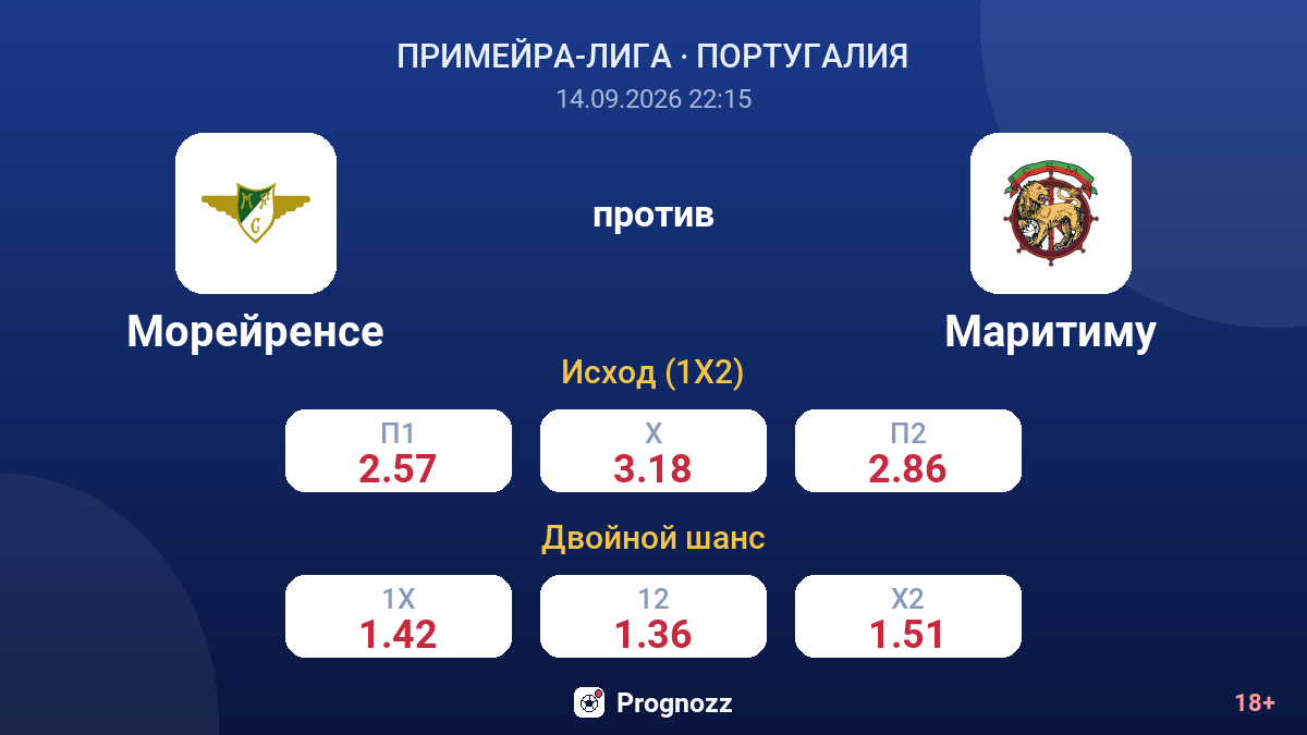 Морейренсе — Маритиму — коэффициенты