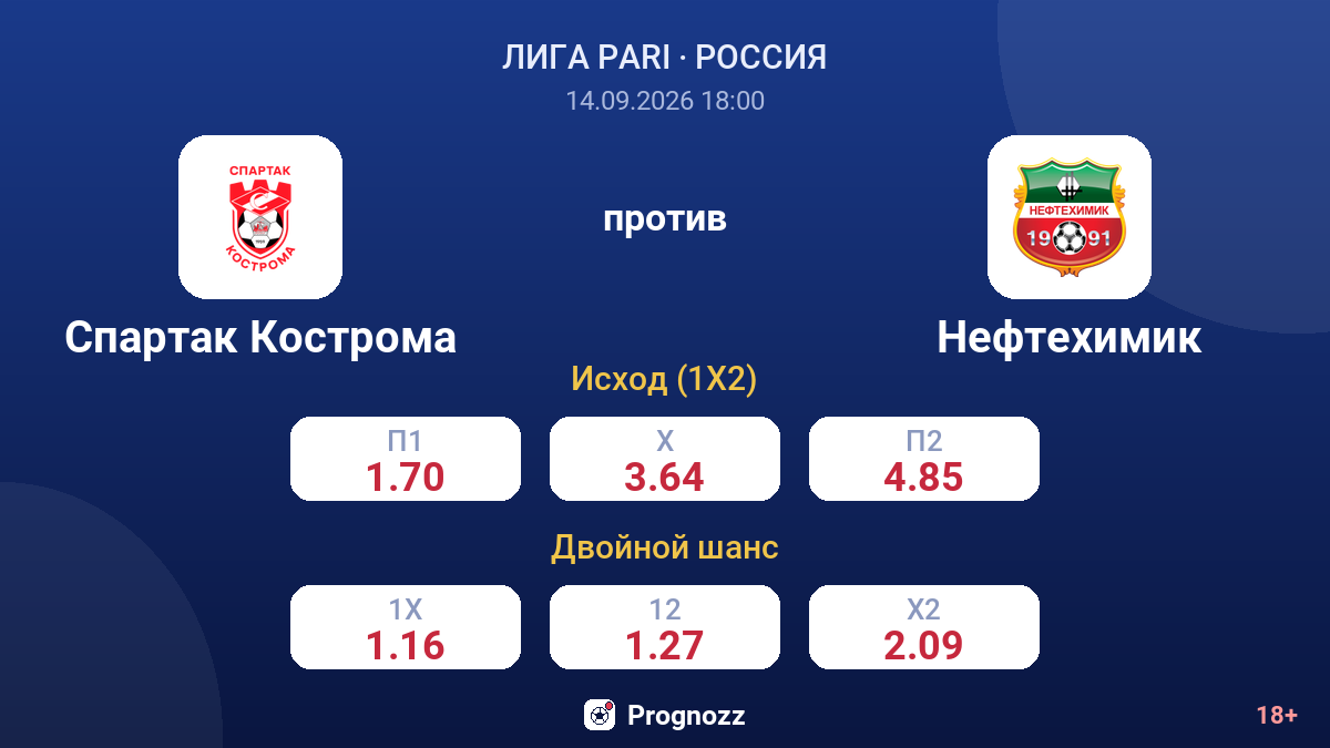 Спартак Кострома — Нефтехимик — коэффициенты