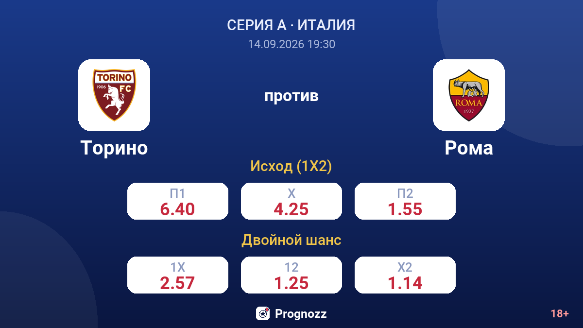 Торино — Рома — коэффициенты