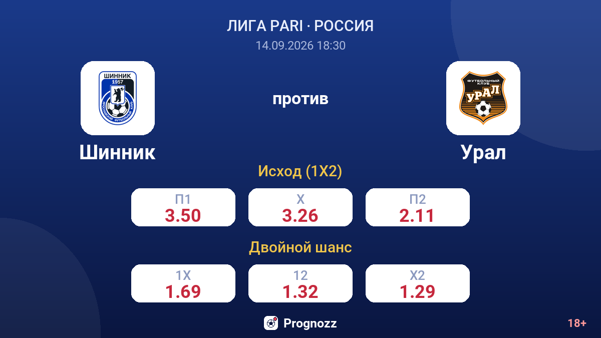 Шинник — Урал — коэффициенты