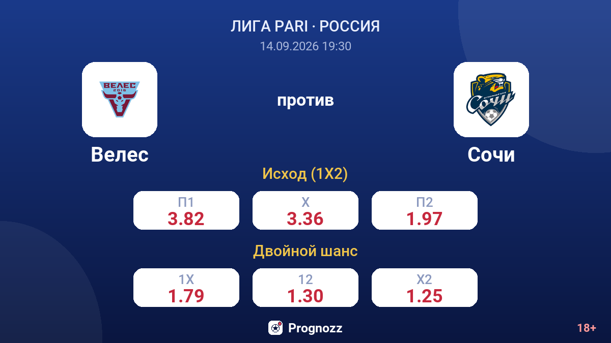 Велес — Сочи — коэффициенты