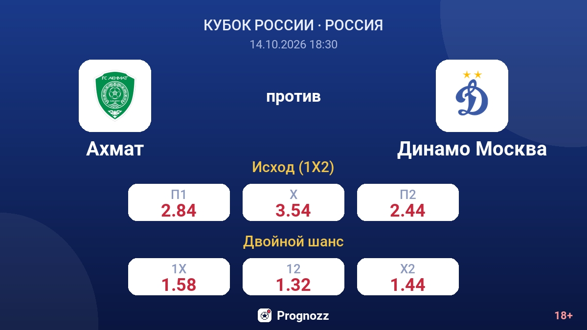 Ахмат — Динамо Москва — коэффициенты