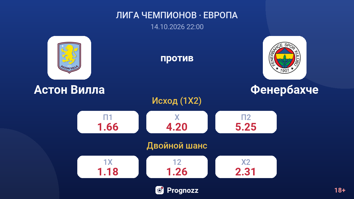 Астон Вилла — Фенербахче — коэффициенты