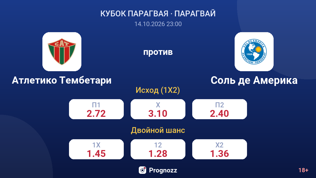 Атлетико Тембетари — Соль де Америка — коэффициенты