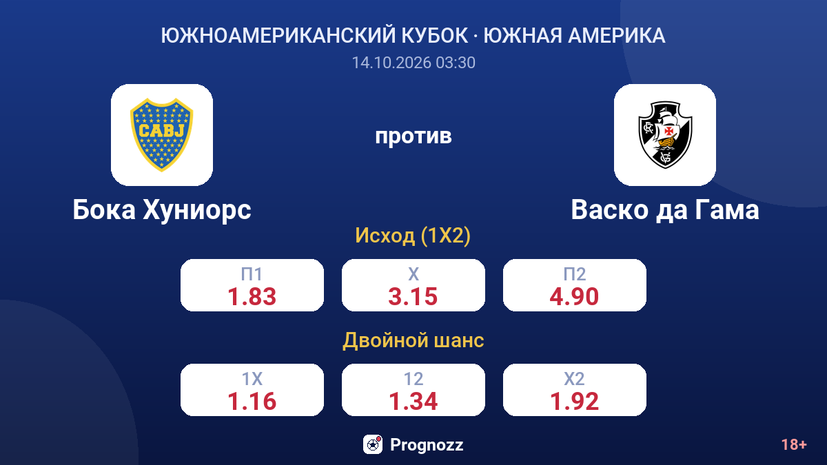 Бока Хуниорс — Васко да Гама — коэффициенты