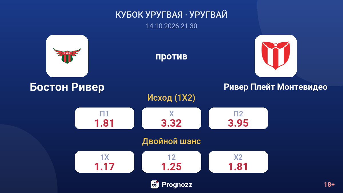 Бостон Ривер — Ривер Плейт Монтевидео — коэффициенты