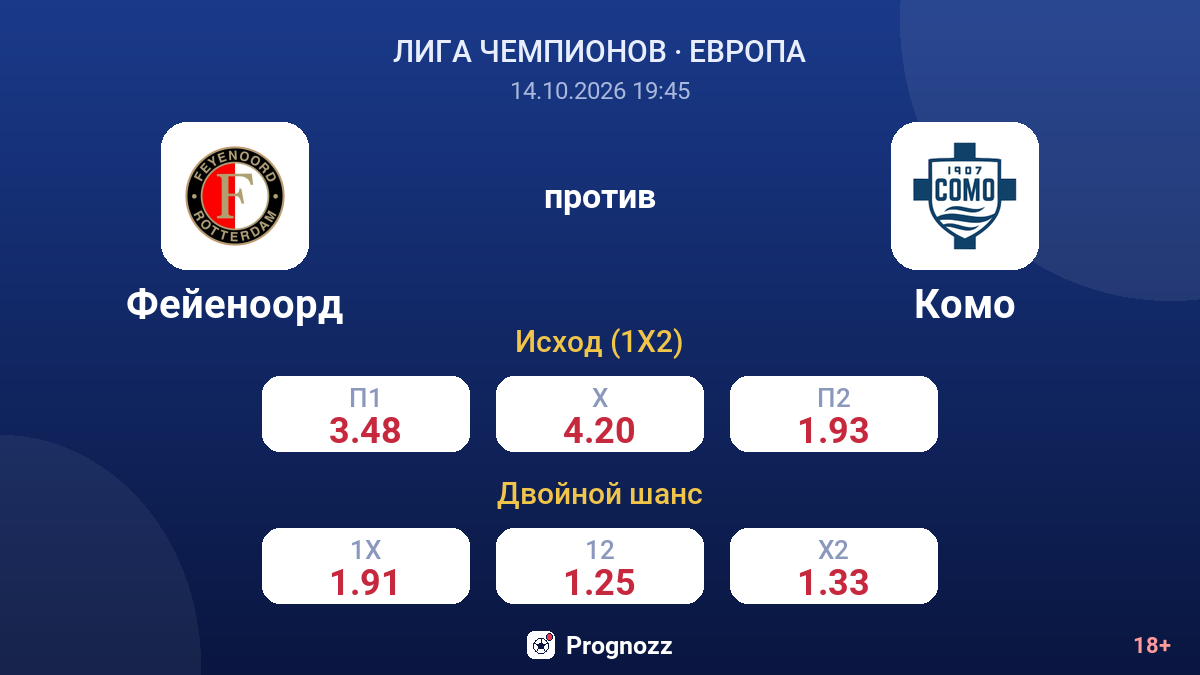 Фейеноорд — Комо — коэффициенты