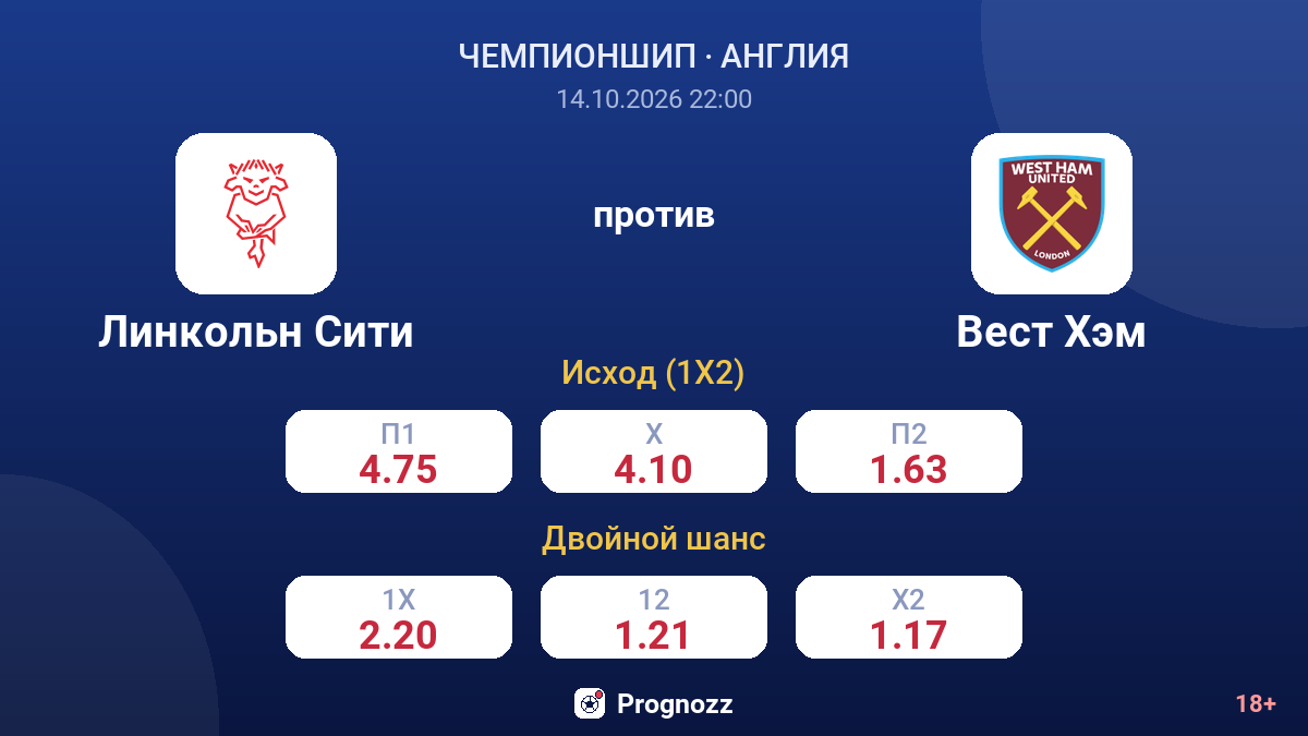 Линкольн Сити — Вест Хэм — коэффициенты