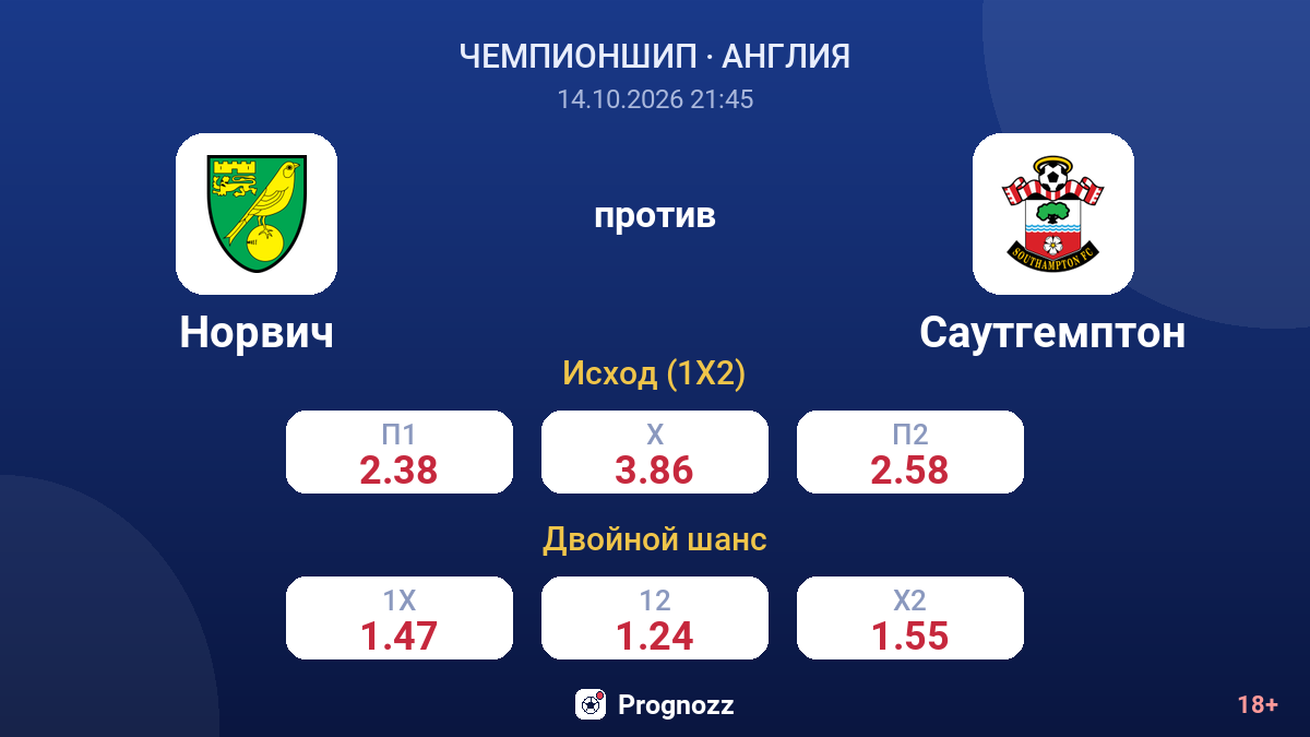 Норвич — Саутгемптон — коэффициенты