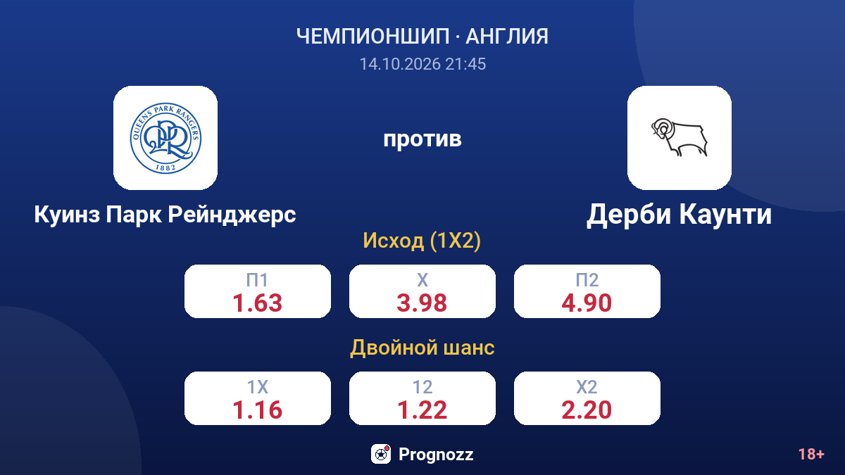 Куинз Парк Рейнджерс — Дерби Каунти — коэффициенты