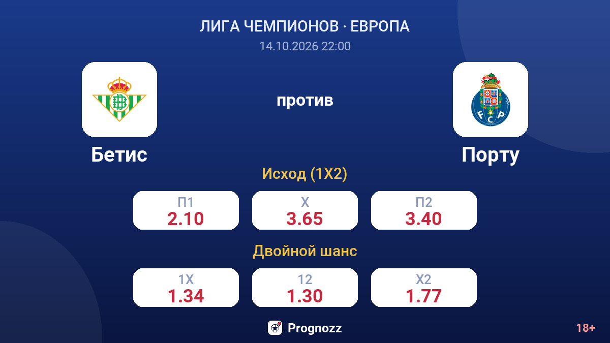 Бетис — Порту — коэффициенты