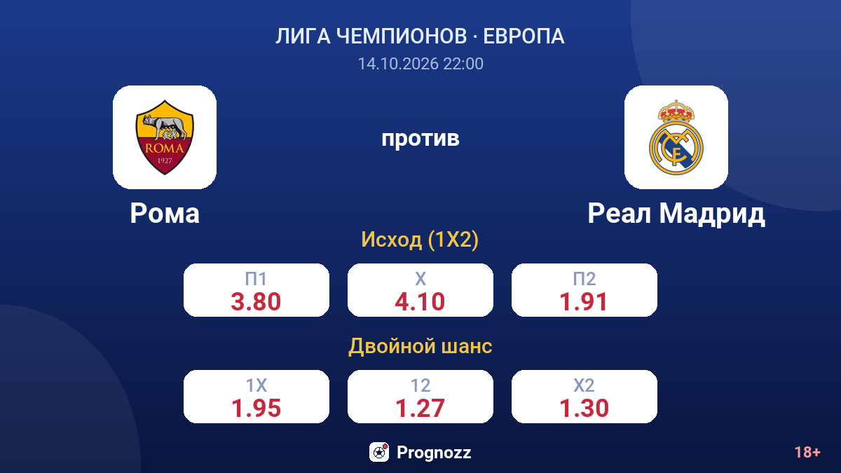 Рома — Реал Мадрид — коэффициенты