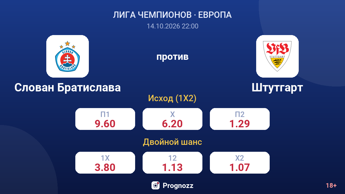 Слован Братислава — Штутгарт — коэффициенты