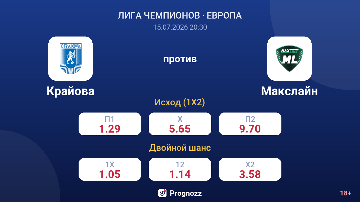 Крайова против Макслайн — коэффициенты