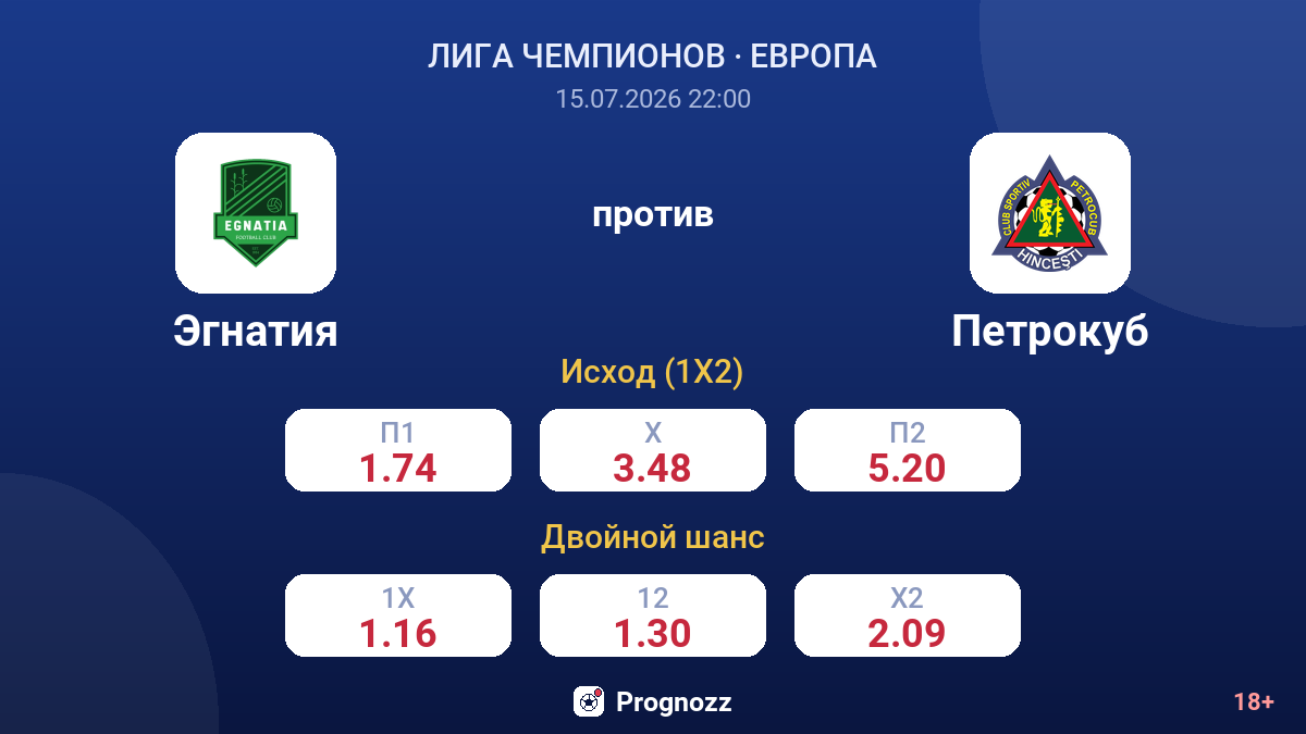 Эгнатия против Петрокуб — коэффициенты