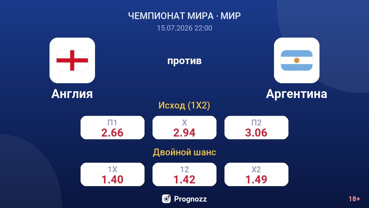 Англия против Аргентина — коэффициенты