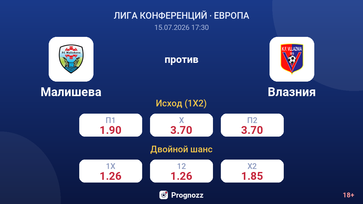 Малишева против Влазния — коэффициенты