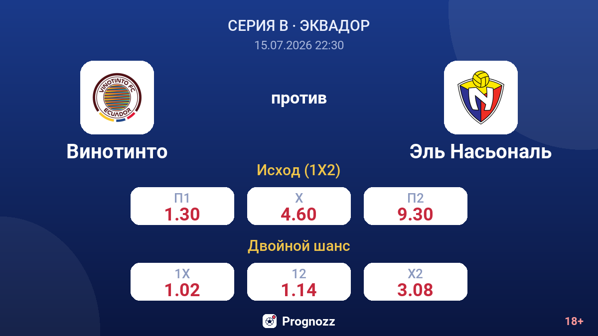 Винотинто против Эль Насьональ — коэффициенты