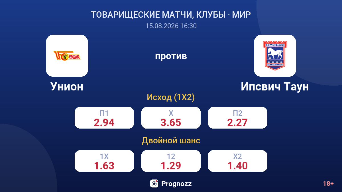 Унион — Ипсвич Таун — коэффициенты