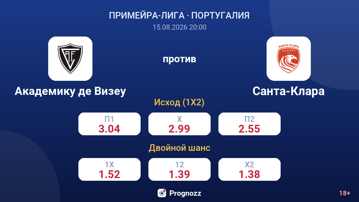 Академику де Визеу — Санта-Клара — коэффициенты