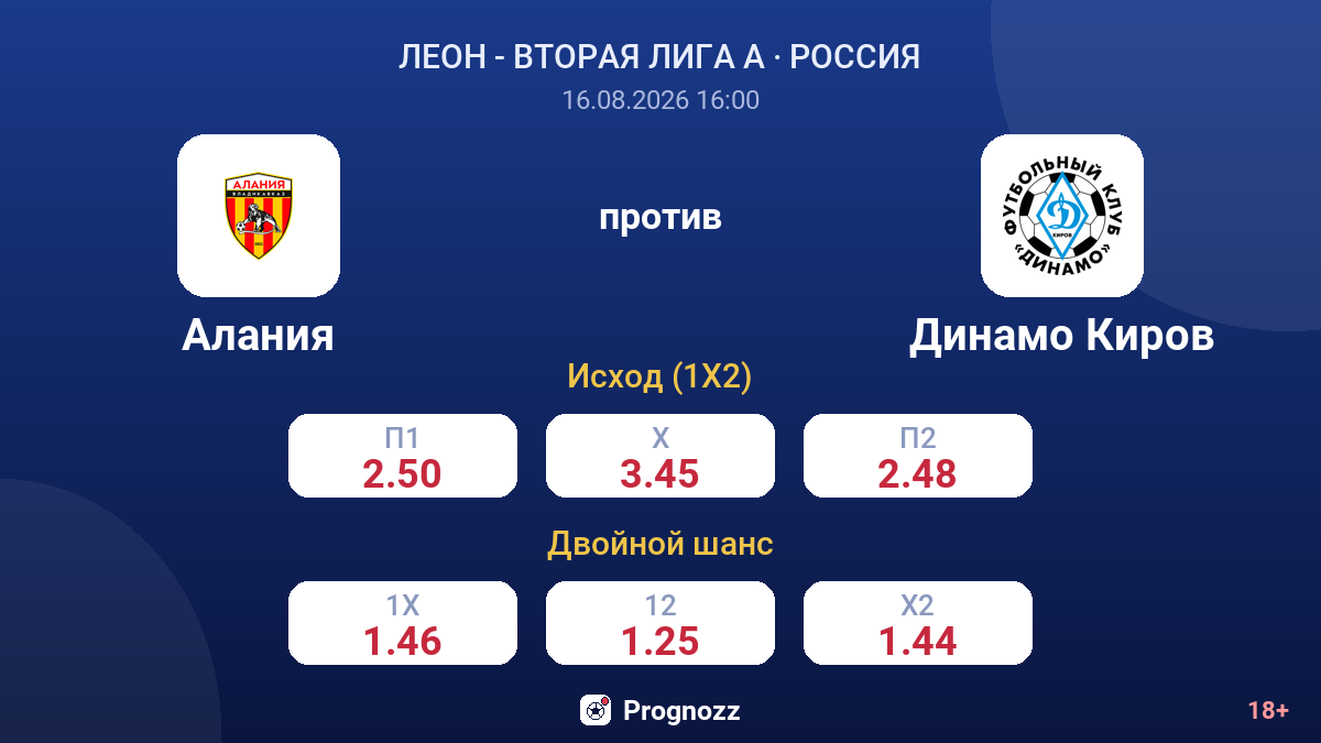 Алания — Динамо Киров — коэффициенты