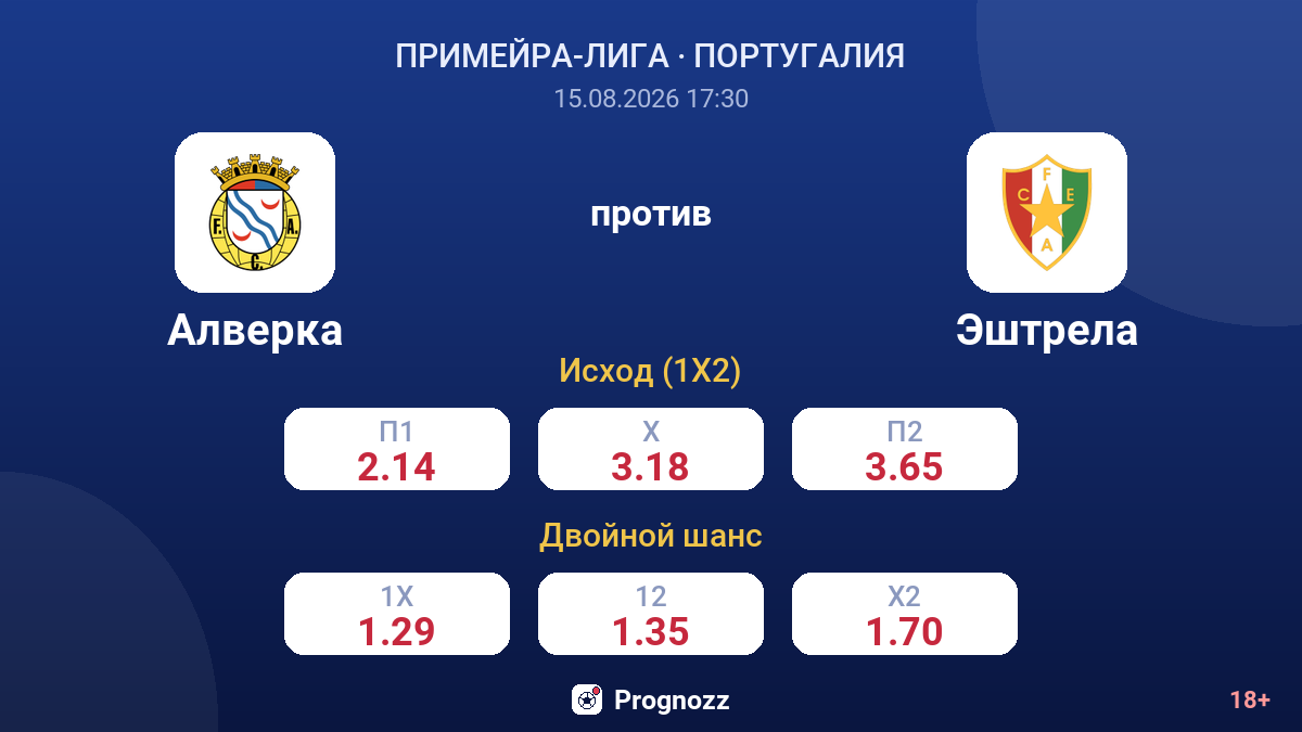 Алверка — Эштрела — коэффициенты