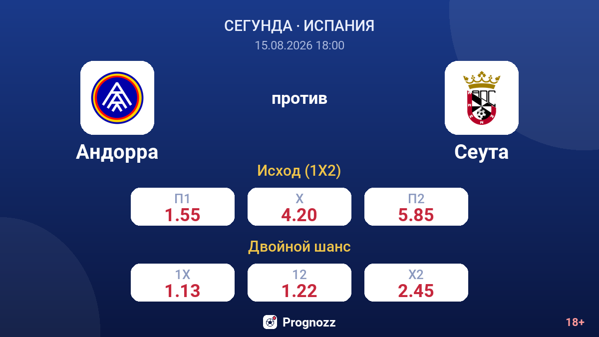Андорра — Сеута — коэффициенты