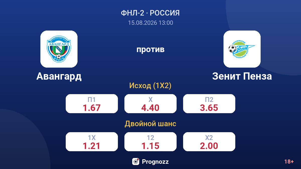 Авангард — Зенит Пенза — коэффициенты
