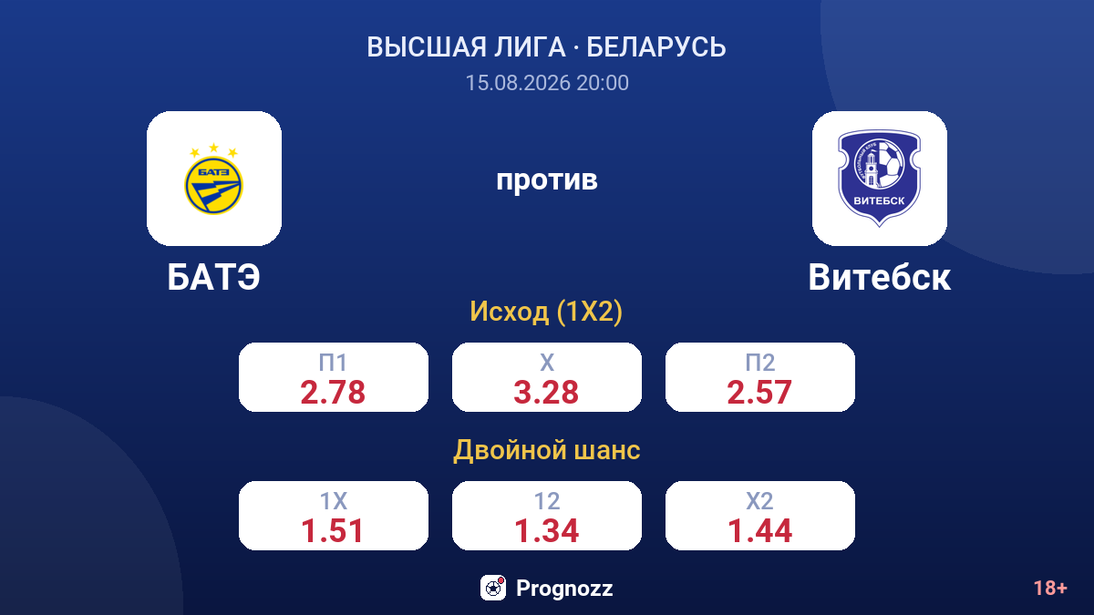 БАТЭ — Витебск — коэффициенты