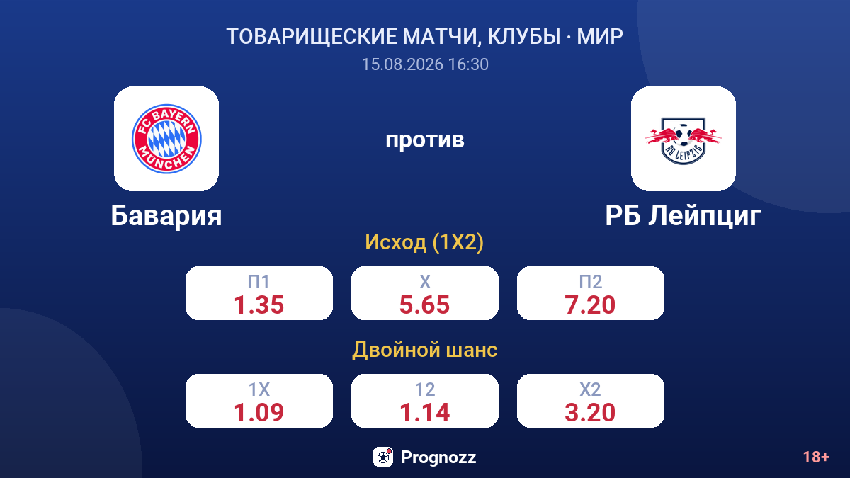 Бавария — РБ Лейпциг — коэффициенты