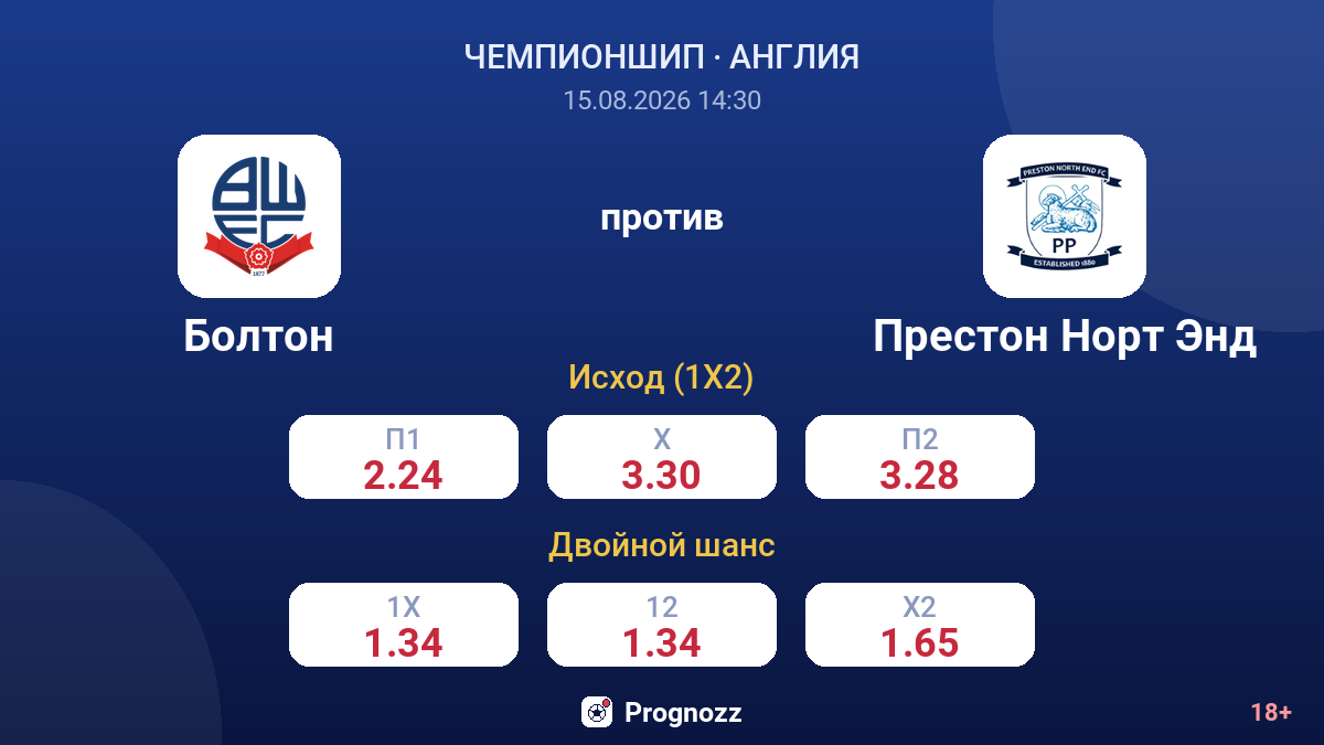 Болтон — Престон Норт Энд — коэффициенты