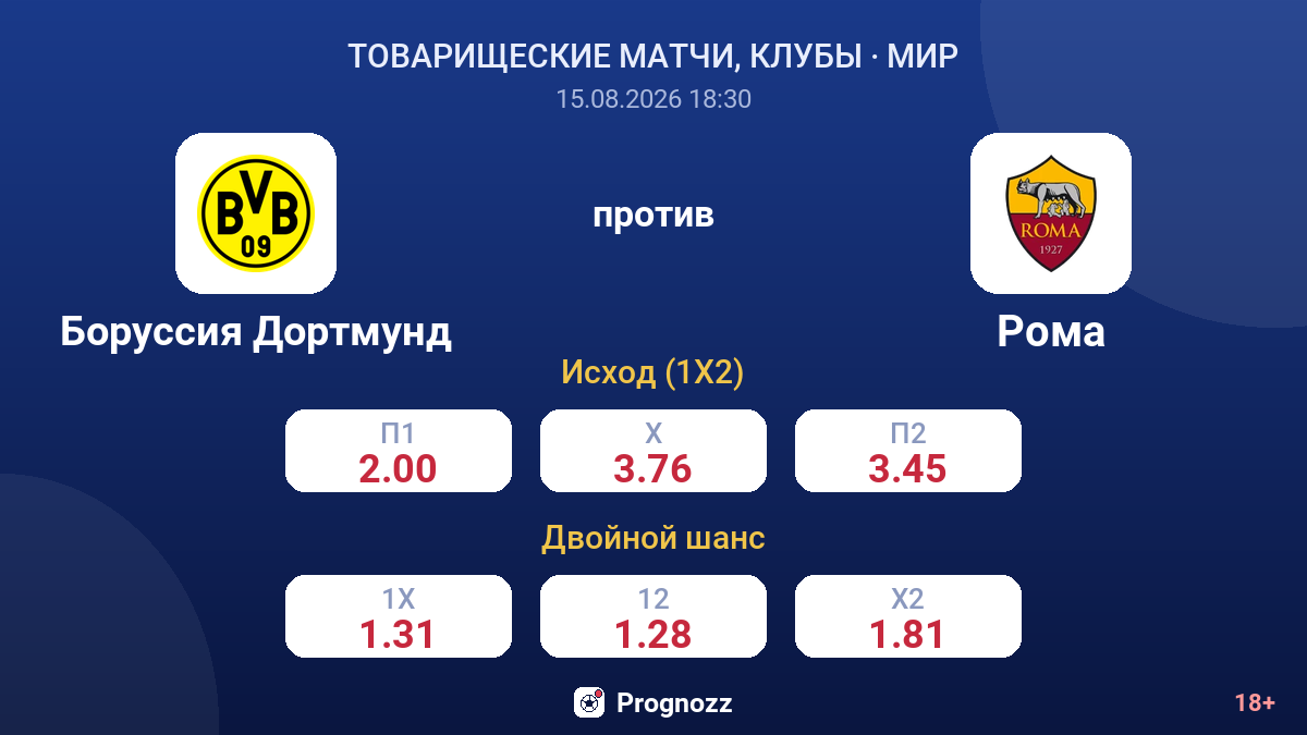 Боруссия Дортмунд — Рома — коэффициенты