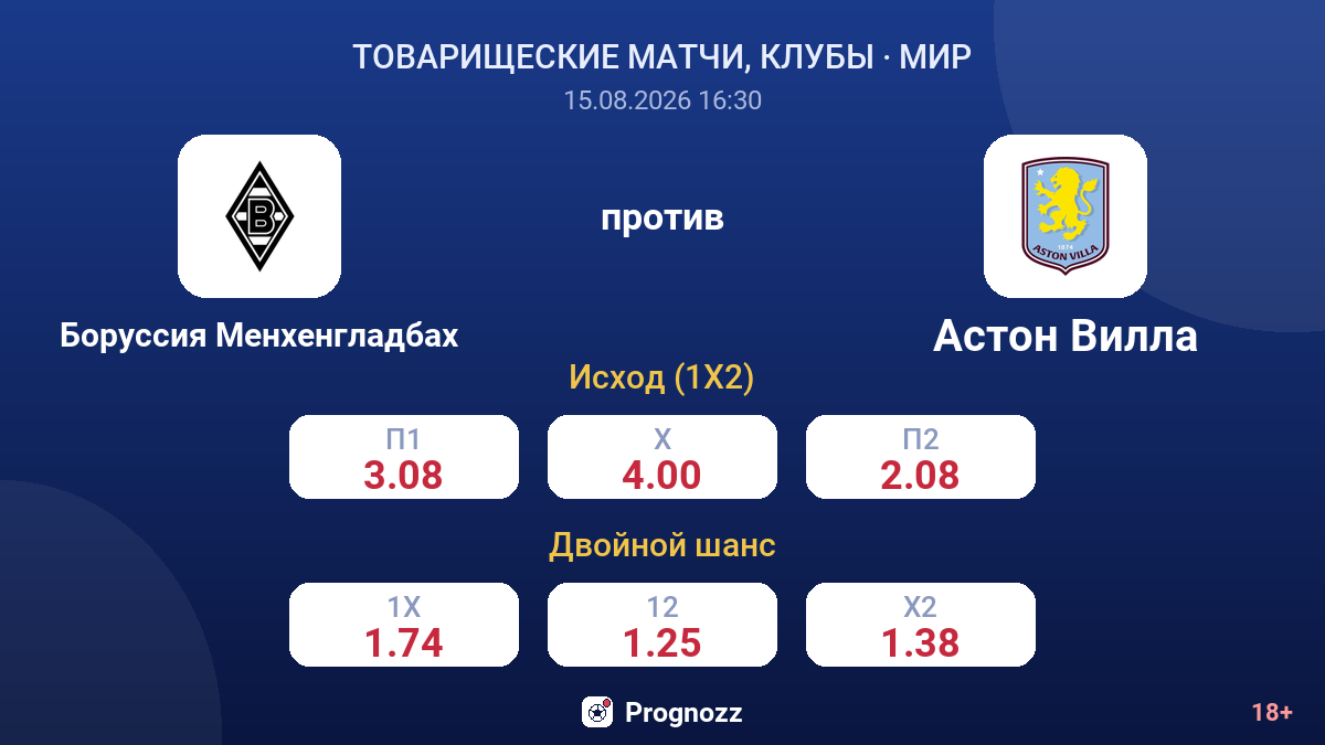 Боруссия Менхенгладбах — Астон Вилла — коэффициенты